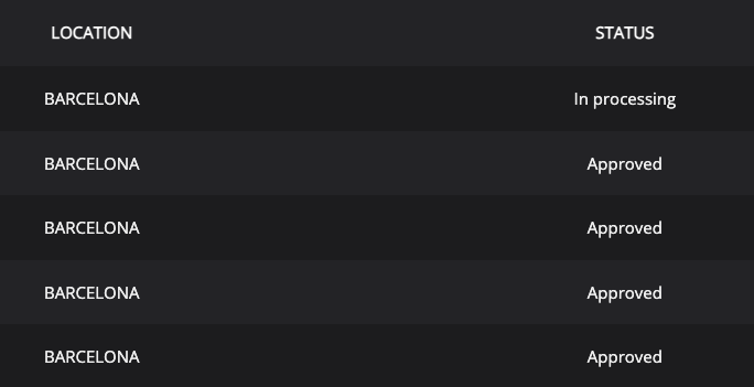 Transaction status